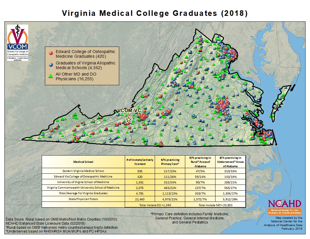 VA Med School Comparison
